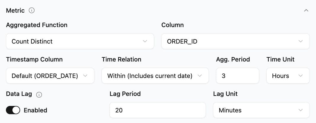 Count distinct with data lag