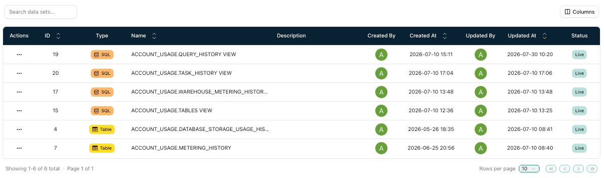 Data sets list showing SQL and Table types